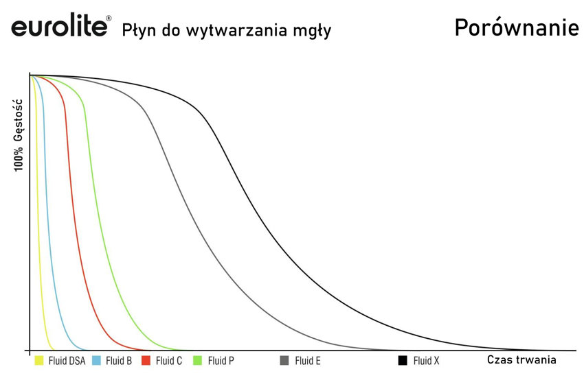 Porównanie dymów z płynu Eurolite